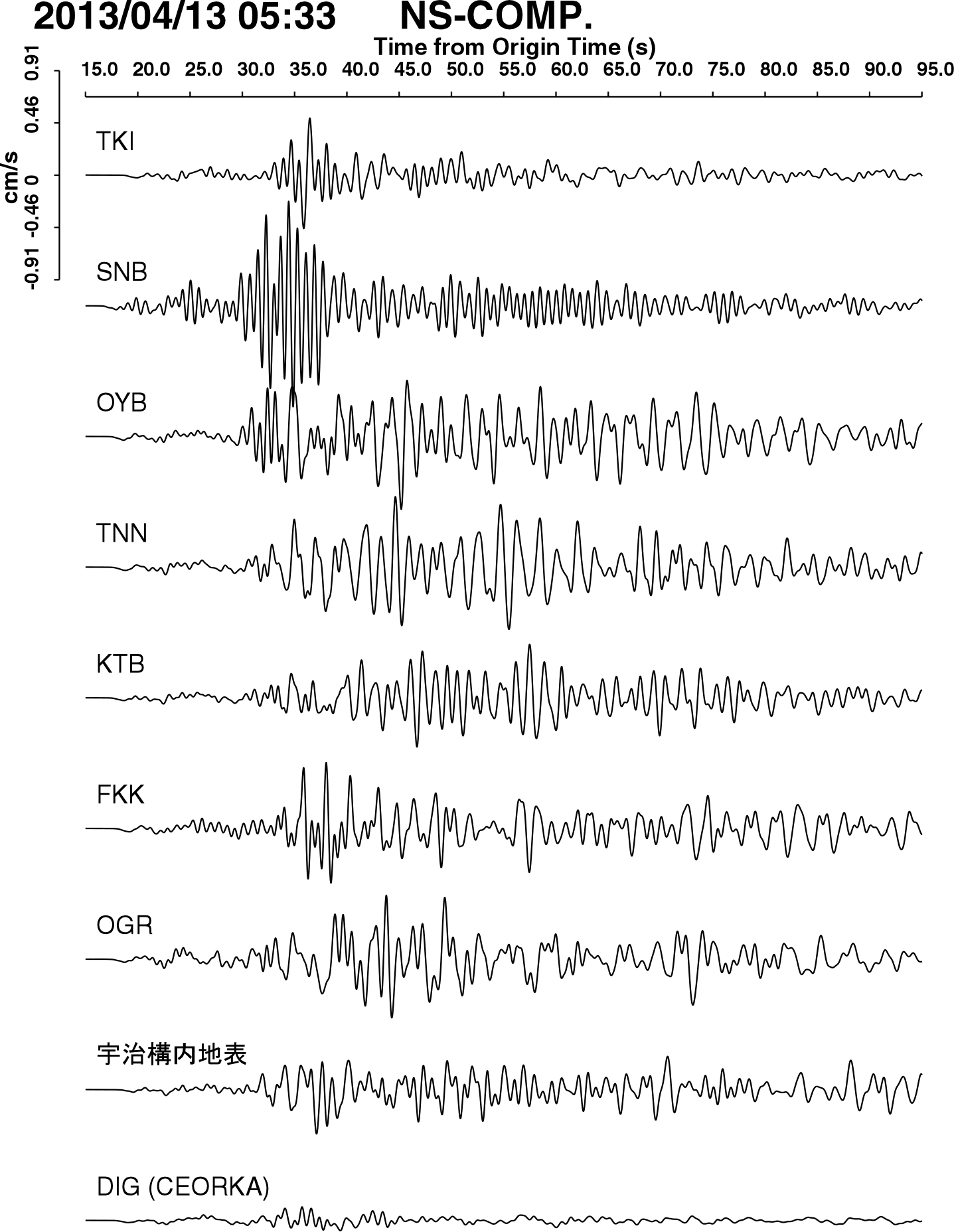 2013年4月13日淡路島の地震の観測記録例