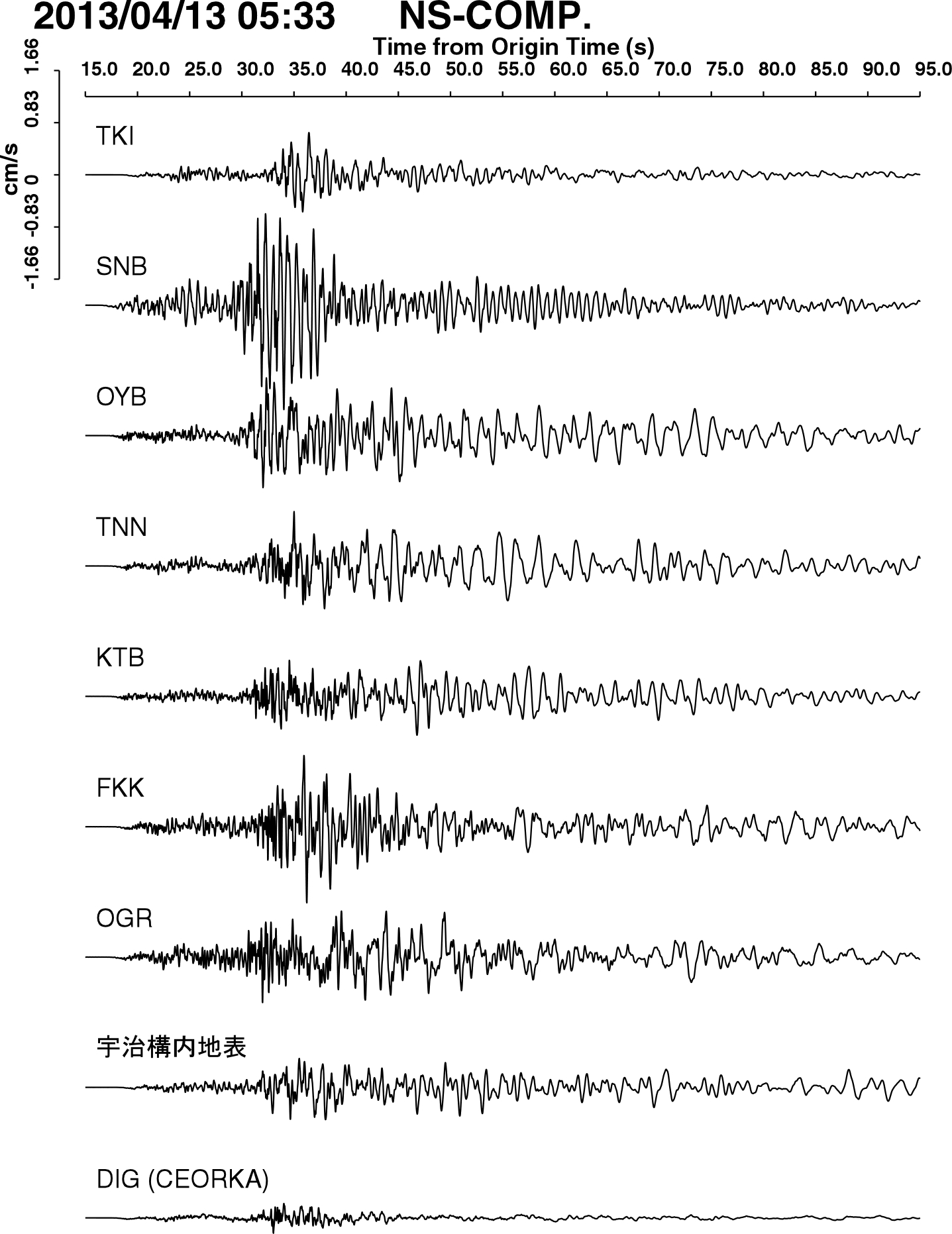 2013年4月13日淡路島の地震の観測記録例